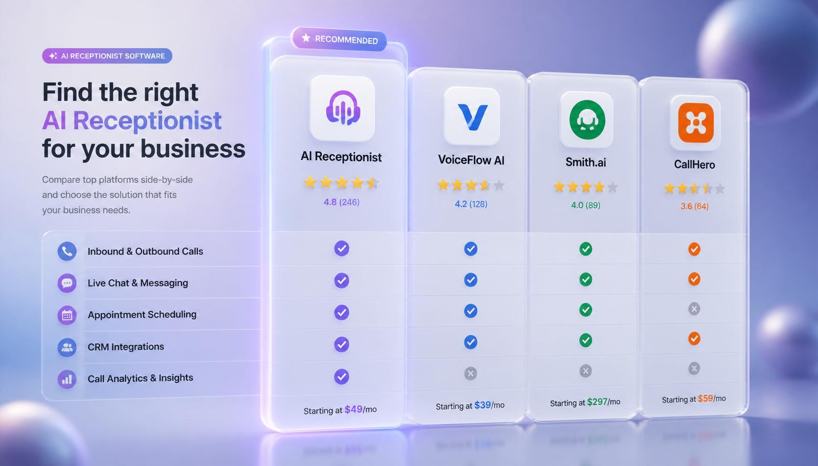 Best AI Receptionist Software in 2026: Honest Buyer's Guide